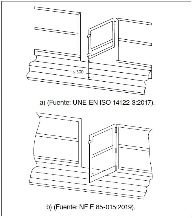 Figura 7: detalle de puerta de acceso en barandilla según normas UNE-EN ISO 14122-3 y NF E 85-015.