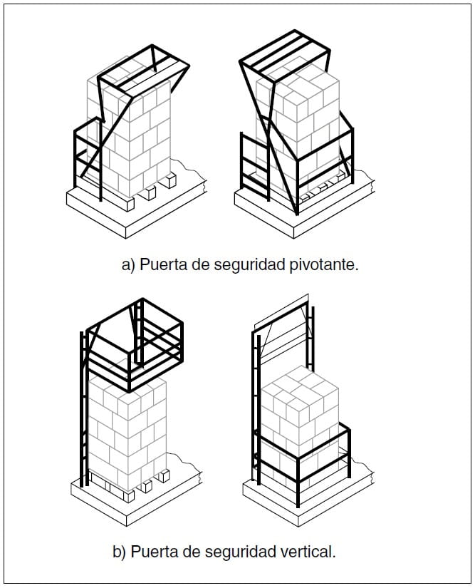 Figura 8. Puertas de seguridad pivotante y vertical en estructuras de andamio