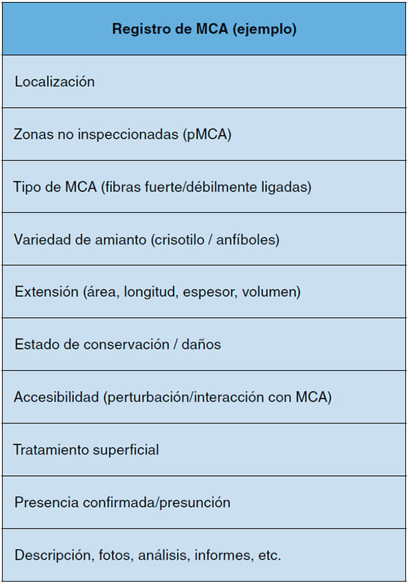 Tabla con ejemplo de registro de MCA: localización, tipo, variedad de amianto, extensión, estado y accesibilidad