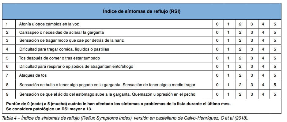 Tabla del indice de sintomas de reflujo (RSI) con 9 items puntuables de 0 a 5