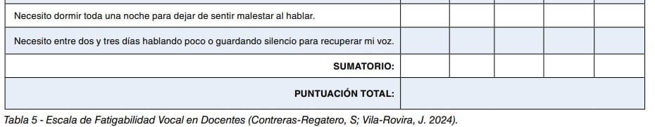 Parte final de la tabla 5, Escala de Fatigabilidad Vocal en Docentes, con filas de sumatorio y puntuación total
