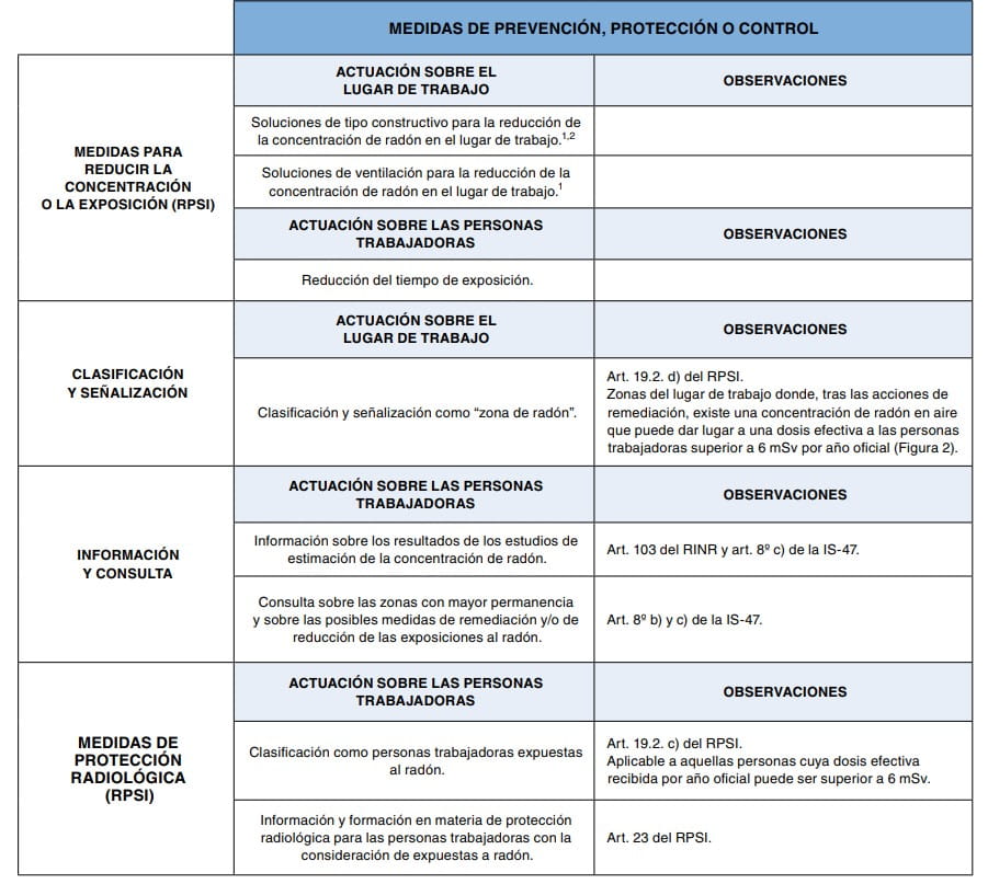 Escala de valoración con tres niveles: improbable (1), no es seguro (4) y bastante seguro (7)